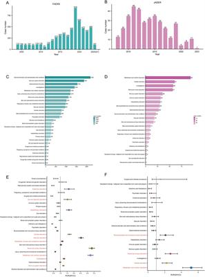 A real-world pharmacovigilance analysis of adverse events associated with irbesartan using the FAERS and JADER databases